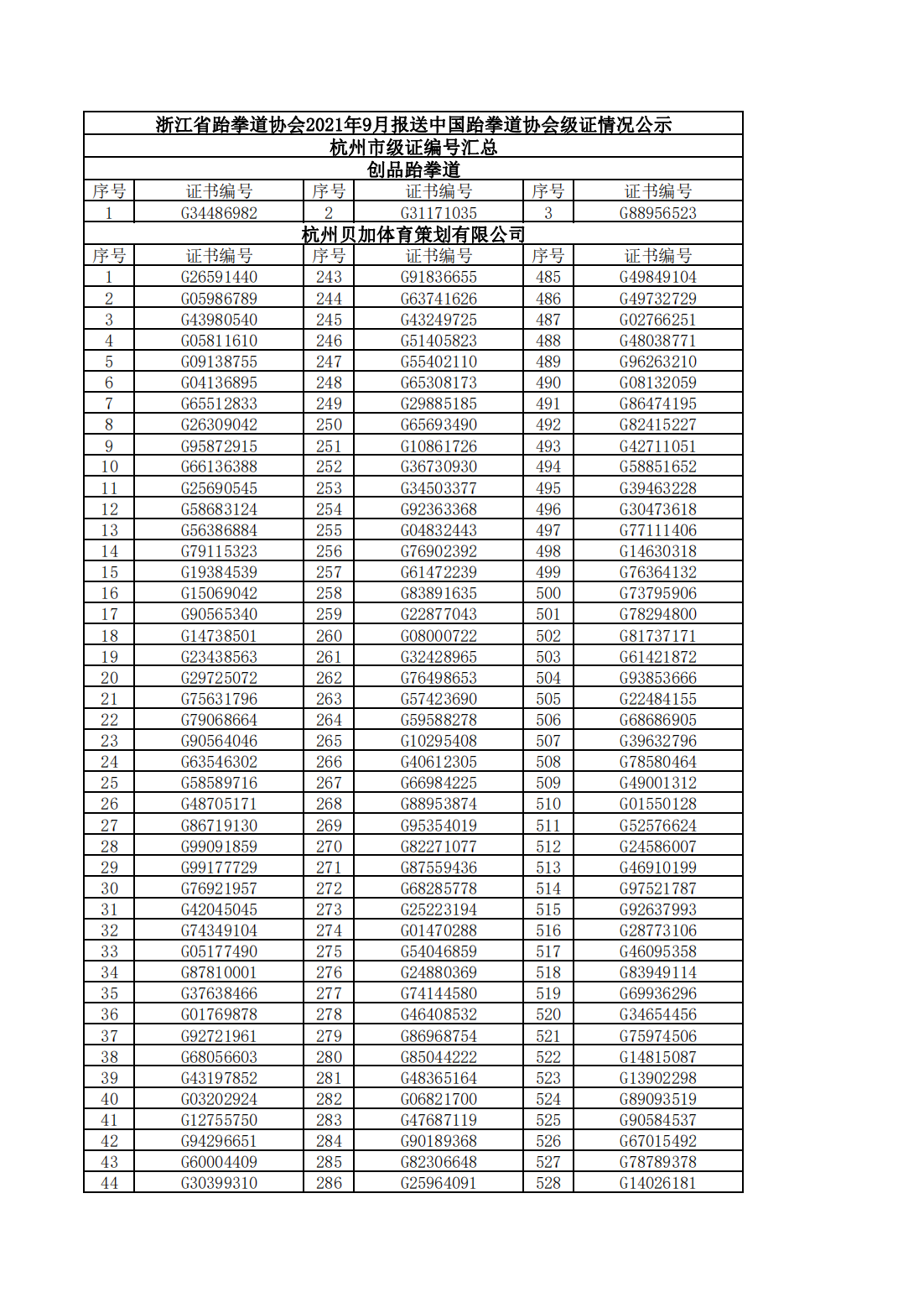 9月級證編號匯總_00